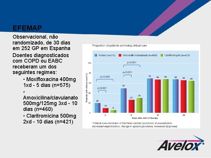 EFEMAP Observacional, não randomizado, de 30 dias em 252 GP em Espanha Doentes diagnosticados