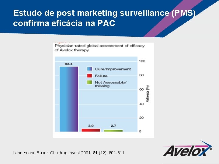 Estudo de post marketing surveillance (PMS) confirma eficácia na PAC Landen and Bauer. Clin