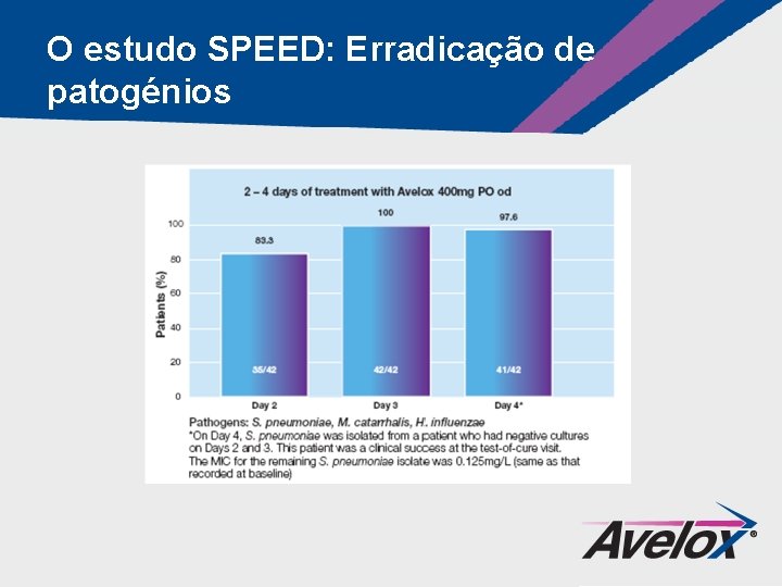 O estudo SPEED: Erradicação de patogénios 