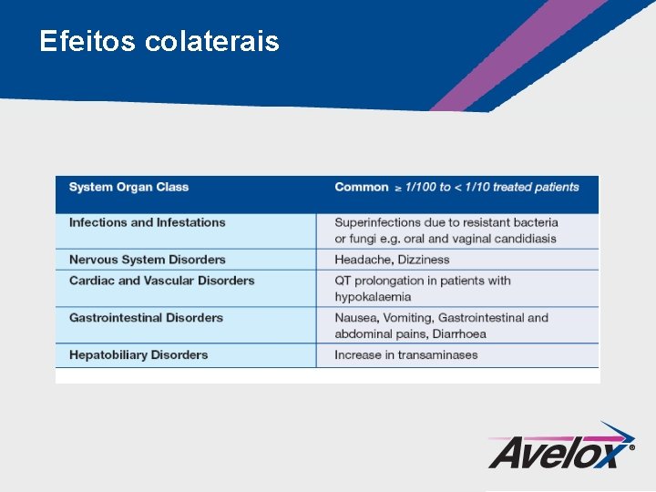 Efeitos colaterais 