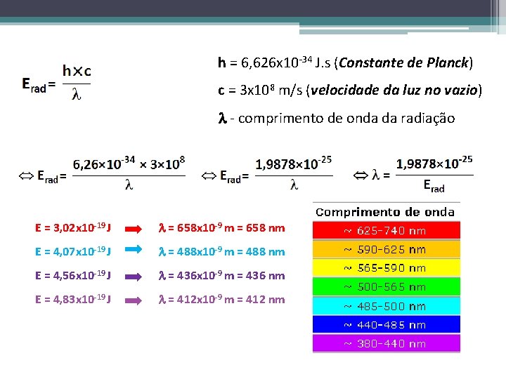 h = 6, 626 x 10 -34 J. s (Constante de Planck) c =