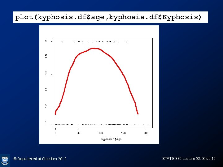 plot(kyphosis. df$age, kyphosis. df$Kyphosis) © Department of Statistics 2012 STATS 330 Lecture 22: Slide