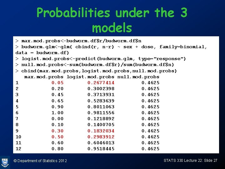 Probabilities under the 3 models > max. mod. probs<-budworm. df$r/budworm. df$n > budworm. glm<-glm(