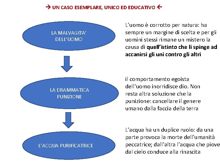  UN CASO ESEMPLARE, UNICO ED EDUCATIVO LA MALVAGITA’ DELL’UOMO LA DRAMMATICA PUNIZIONE L’ACQUA