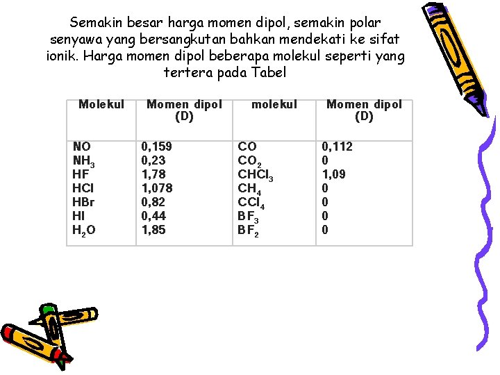 Semakin besar harga momen dipol, semakin polar senyawa yang bersangkutan bahkan mendekati ke sifat Semakin besar harga momen dipol, semakin polar senyawa yang bersangkutan bahkan mendekati ke sifat