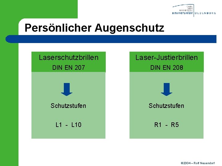 Persönlicher Augenschutz Laserschutzbrillen Laser-Justierbrillen DIN EN 207 DIN EN 208 Schutzstufen L 1 -