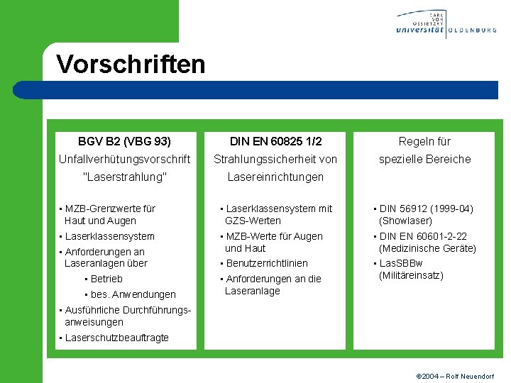 Vorschriften BGV B 2 (VBG 93) DIN EN 60825 1/2 Regeln für Unfallverhütungsvorschrift Strahlungssicherheit