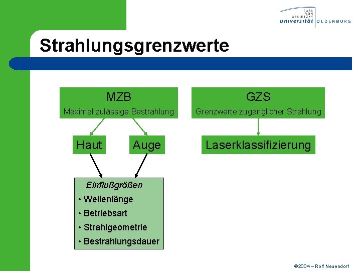Strahlungsgrenzwerte MZB GZS Maximal zulässige Bestrahlung Grenzwerte zugänglicher Strahlung Haut Auge Laserklassifizierung Einflußgrößen •