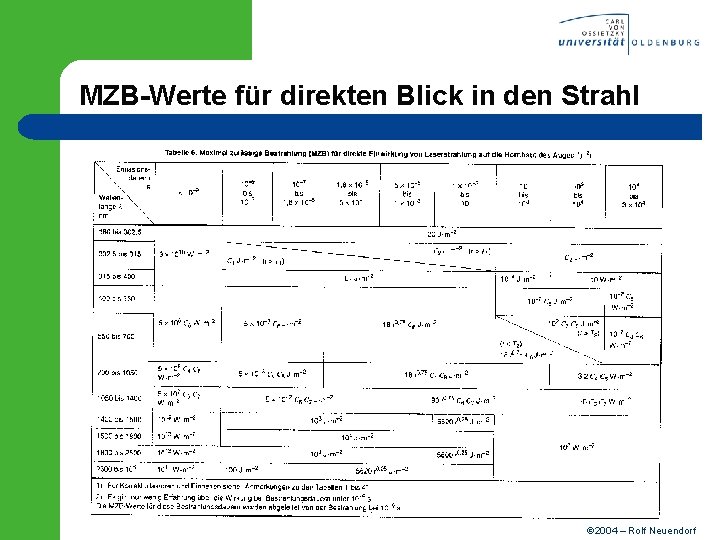 MZB-Werte für direkten Blick in den Strahl 2004 – Rolf Neuendorf 