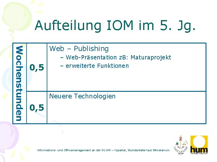 Aufteilung IOM im 5. Jg. Wochenstunden Web – Publishing 0, 5 – Web-Präsentation z.