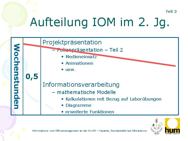 Teil 2 Aufteilung IOM im 2. Jg. Wochenstunden Projektpräsentation – Folienpräsentation – Teil 2