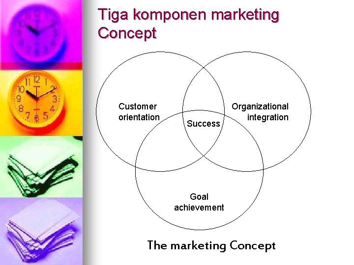 Tiga komponen marketing Concept Customer orientation Success Organizational integration Goal achievement The marketing Concept