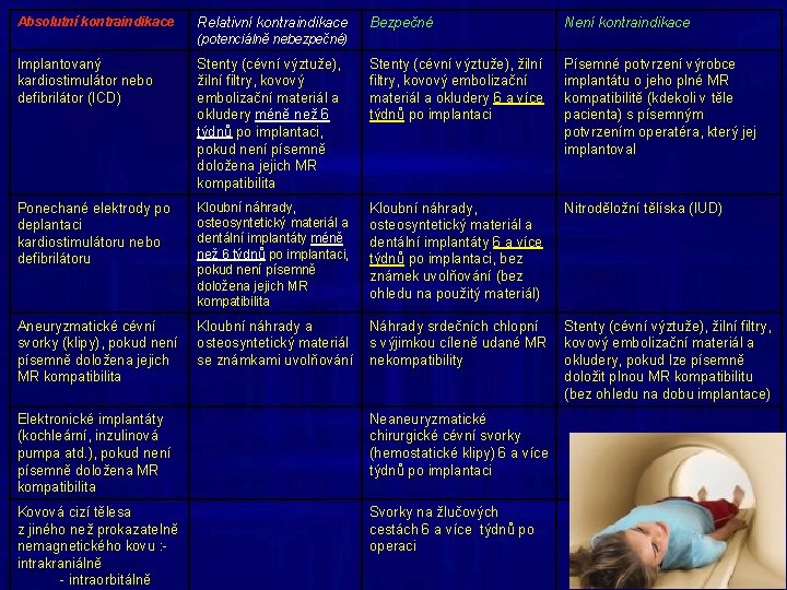 Absolutní kontraindikace Relativní kontraindikace Bezpečné Není kontraindikace (potenciálně nebezpečné) Implantovaný kardiostimulátor nebo defibrilátor (ICD)