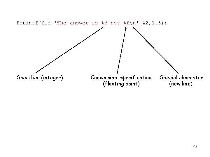 fprintf(fid, 'The answer is %d not %fn', 42, 1. 5); Specifier (integer) Conversion specification