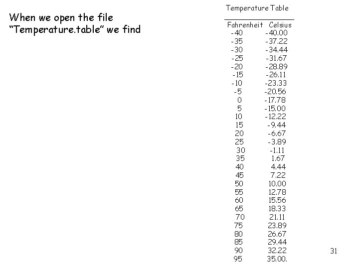 When we open the file “Temperature. table” we find Temperature Table ________ Fahrenheit Celsius