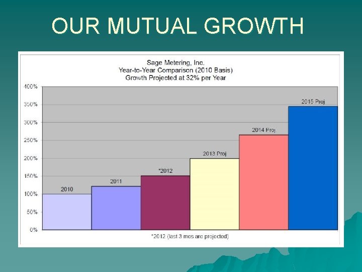 OUR MUTUAL GROWTH 