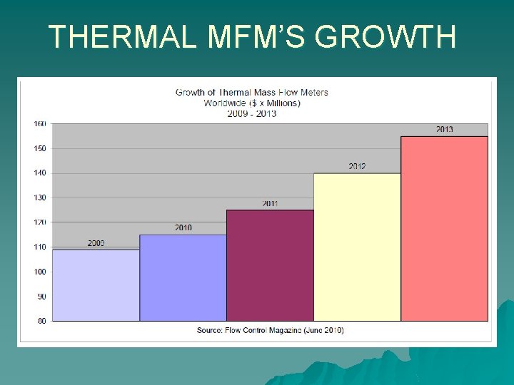 THERMAL MFM’S GROWTH 