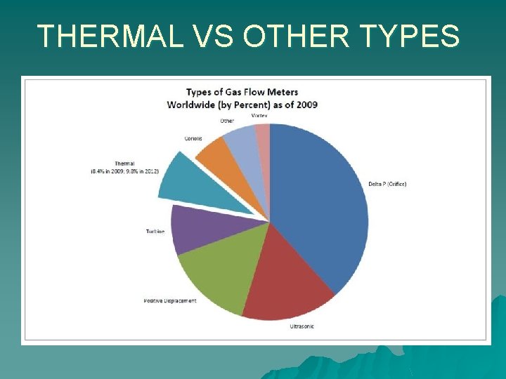 THERMAL VS OTHER TYPES 