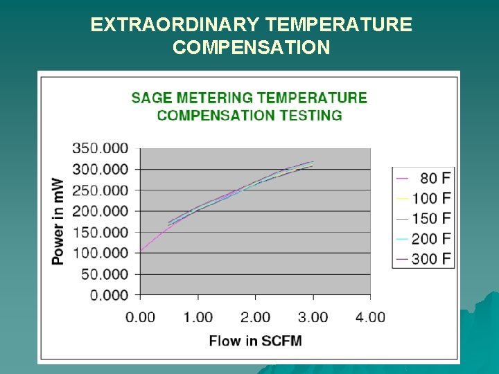 EXTRAORDINARY TEMPERATURE COMPENSATION 