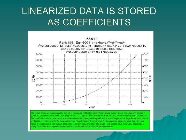 LINEARIZED DATA IS STORED AS COEFFICIENTS 