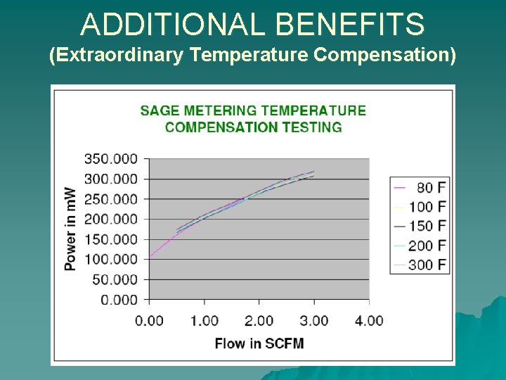 ADDITIONAL BENEFITS (Extraordinary Temperature Compensation) 