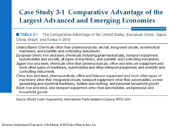 Case Study 3 -1 Comparative Advantage of the Largest Advanced and Emerging Economies Salvatore: