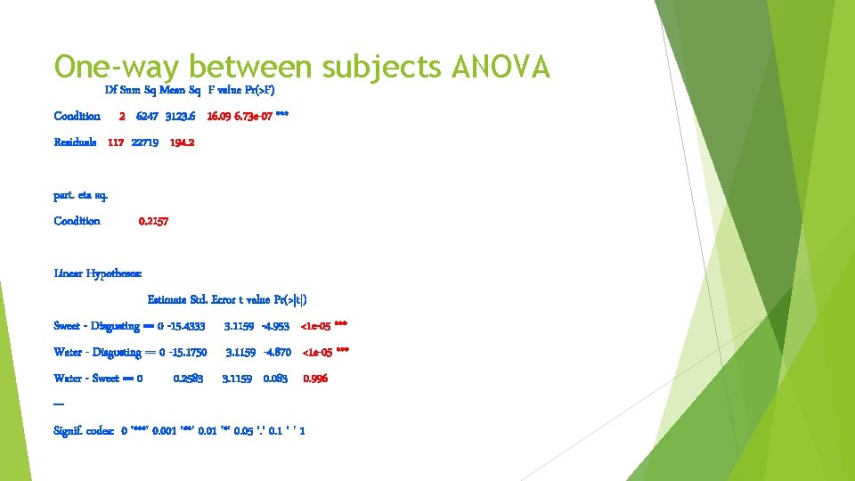 One-way between subjects ANOVA Df Sum Sq Mean Sq F value Pr(>F) Condition 2