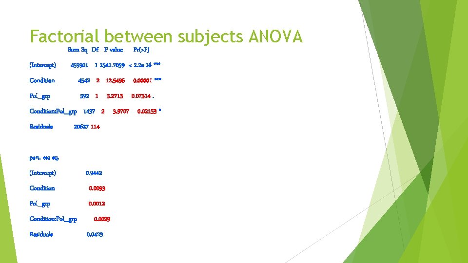 Factorial between subjects ANOVA Sum Sq Df F value Pr(>F) (Intercept) 459901 1 2541.