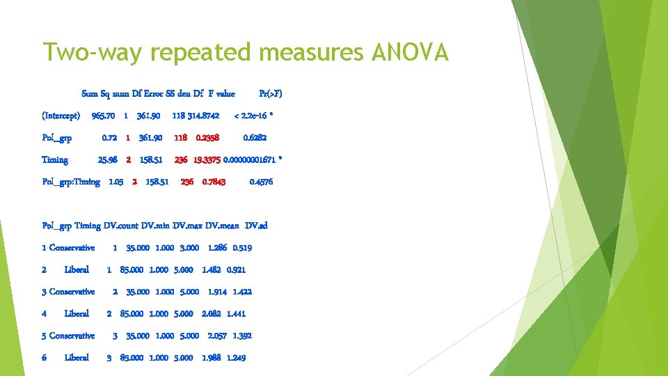 Two-way repeated measures ANOVA Sum Sq num Df Error SS den Df F value