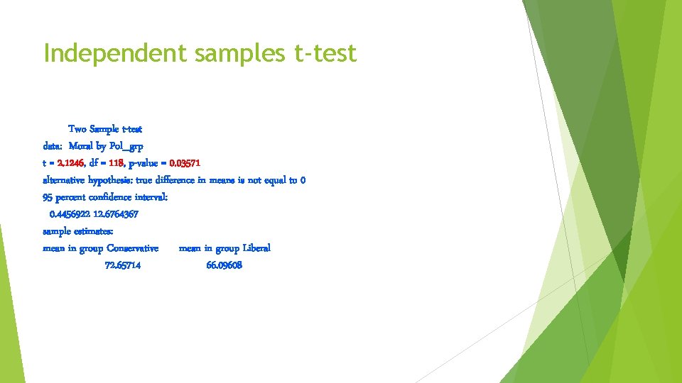 Independent samples t-test Two Sample t-test data: Moral by Pol_grp t = 2. 1246,