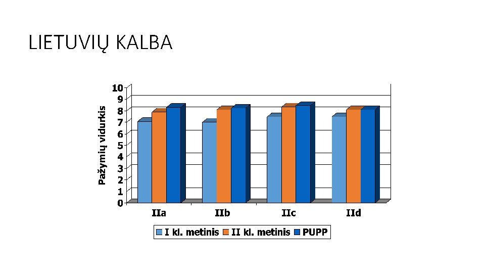LIETUVIŲ KALBA LIETUVIŲ KALBA
