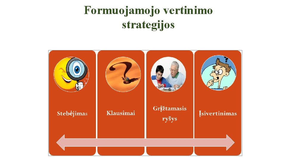 Formuojamojo vertinimo strategijos Formuojamojo vertinimo strategijos