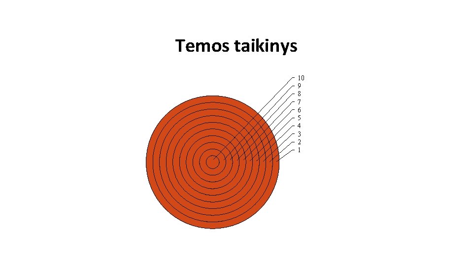 Temos taikinys 10 9 8 7 6 5 4 3 2 1 Temos taikinys 10 9 8 7 6 5 4 3 2 1