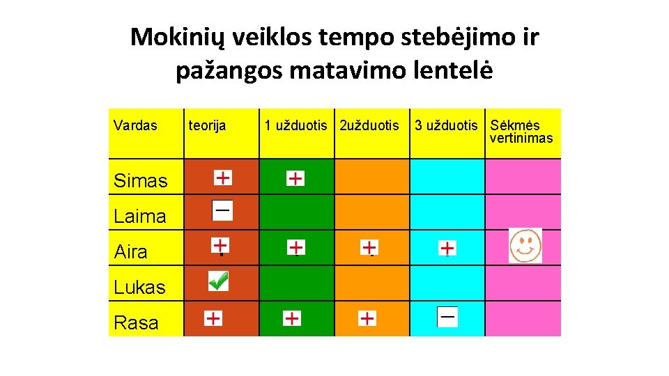 Mokinių veiklos tempo stebėjimo ir pažangos matavimo lentelė Vardas teorija Simas + Laima - Mokinių veiklos tempo stebėjimo ir pažangos matavimo lentelė Vardas teorija Simas + Laima -