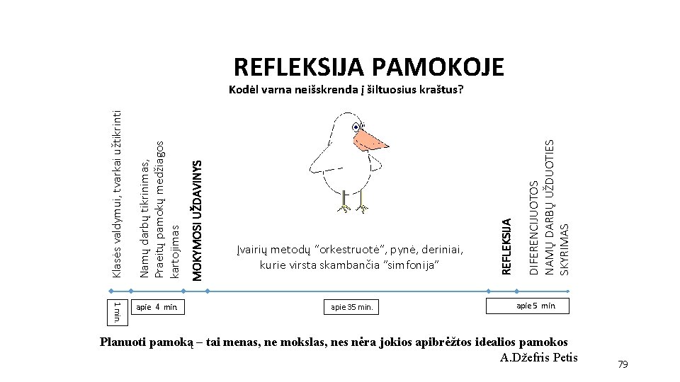 REFLEKSIJA PAMOKOJE 1 min. apie 4 min. apie 35 min. DIFERENCIJUOTOS NAMŲ DARBŲ REFLEKSIJA PAMOKOJE 1 min. apie 4 min. apie 35 min. DIFERENCIJUOTOS NAMŲ DARBŲ