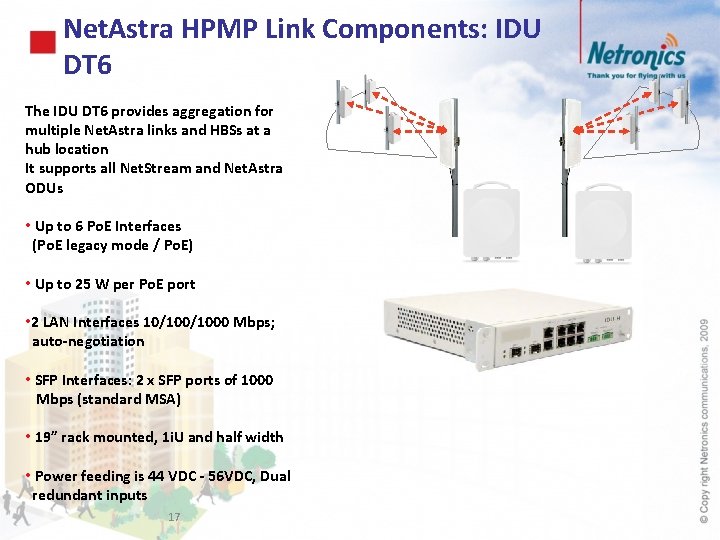 Net. Astra HPMP Link Components: IDU DT 6 The IDU DT 6 provides aggregation