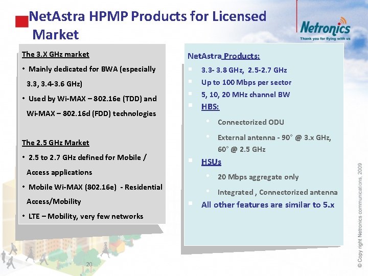 Net. Astra HPMP Products for Licensed Market The 3. X GHz market Net. Astra