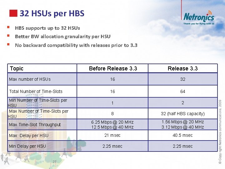 32 HSUs per HBS § § § HBS supports up to 32 HSUs Better