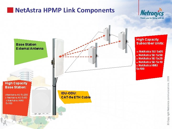 Net. Astra HPMP Link Components High Capacity Subscriber Units: Base Station External Antenna »