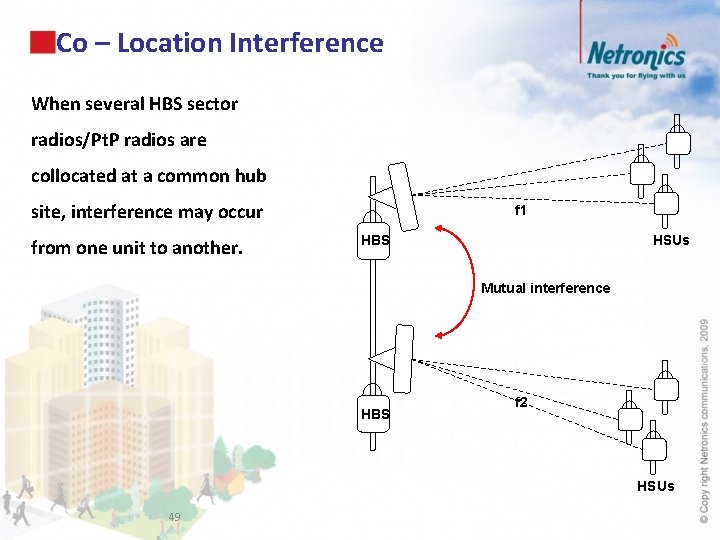 Co – Location Interference When several HBS sector radios/Pt. P radios are collocated at