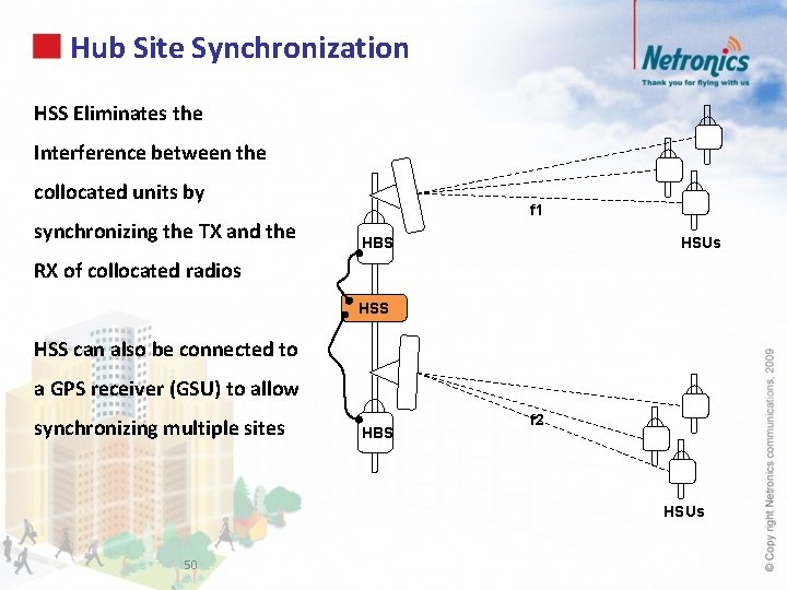 Hub Site Synchronization HSS Eliminates the Interference between the collocated units by synchronizing the