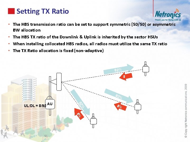 Setting TX Ratio • The HBS transmission ratio can be set to support symmetric