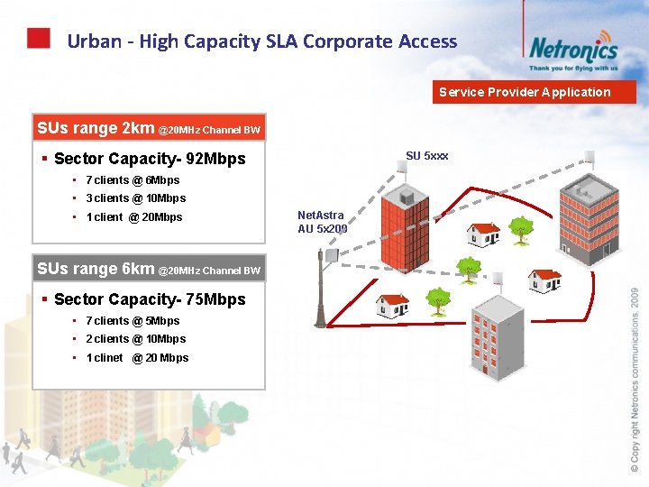 Urban - High Capacity SLA Corporate Access Service Provider Application SUs range 2 km