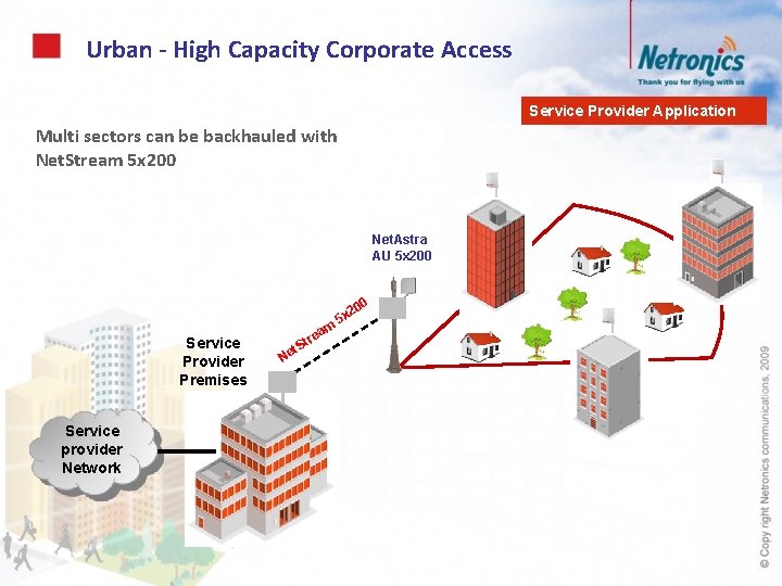 Urban - High Capacity Corporate Access Service Provider Application Multi sectors can be backhauled