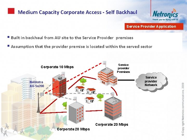 Medium Capacity Corporate Access - Self Backhaul Service Provider Application § Built in backhaul