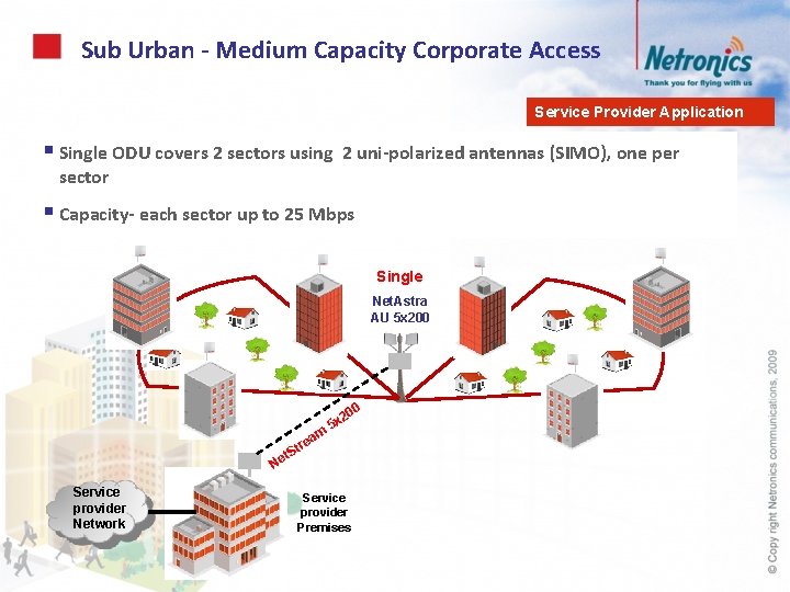 Sub Urban - Medium Capacity Corporate Access Service Provider Application § Single ODU covers