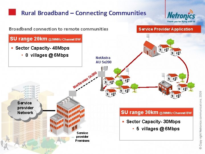 Rural Broadband – Connecting Communities Broadband connection to remote communities Service Provider Application SU