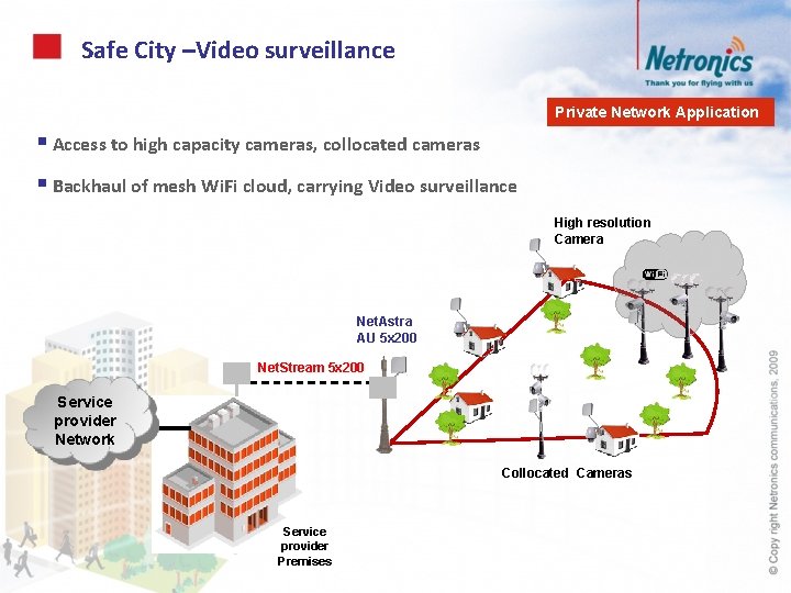 Safe City –Video surveillance Private Network Application § Access to high capacity cameras, collocated