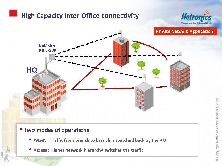 High Capacity Inter-Office connectivity Private Network Application Net. Astra AU 5 x 200 HQ