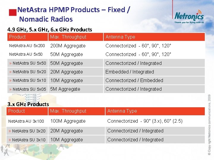 Net. Astra HPMP Products – Fixed / Nomadic Radios 4. 9 GHz, 5. x